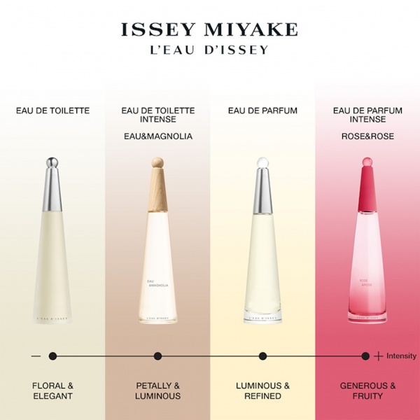 Issey Miyake L'Eau D'Issey Eau&Magnolia EDT Intense For Her 50ml